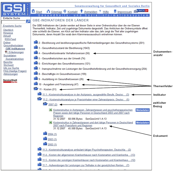 Darstellung der GSI-Seite GBE-Indikatoren